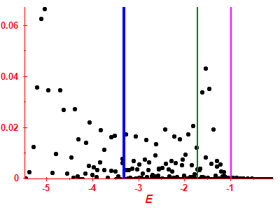 Strength function